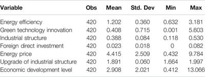 Research on the Impact of Green Technology Innovation on Energy Total Factor Productivity, Based on Provincial Data of China